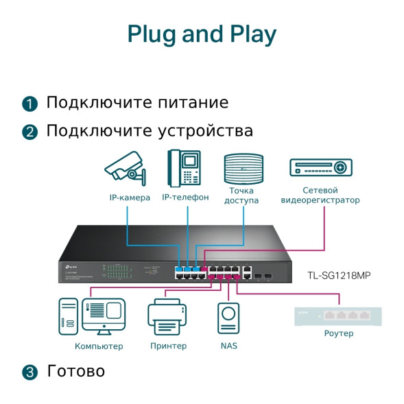 Коммутатор TP-Link TL-SG1218MP