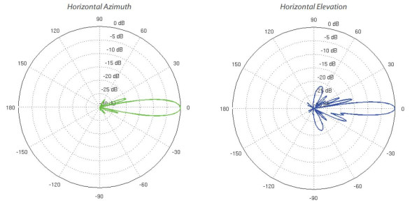 Точка доступа Ubiquiti PowerBeam 5AC Gen 2