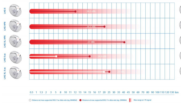 Беспроводной мост Mikrotik LHG XL 5 ac (RBLHGG-5acD-XL)