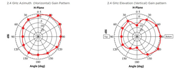 Точка доступа Cambium cnPilot E400