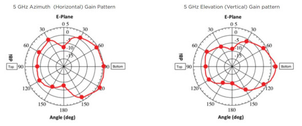 Точка доступа Cambium cnPilot E400