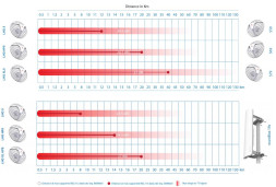 Беспроводной мост Mikrotik LHG XL HP5 (RBLHG-5HPnD-XL)
