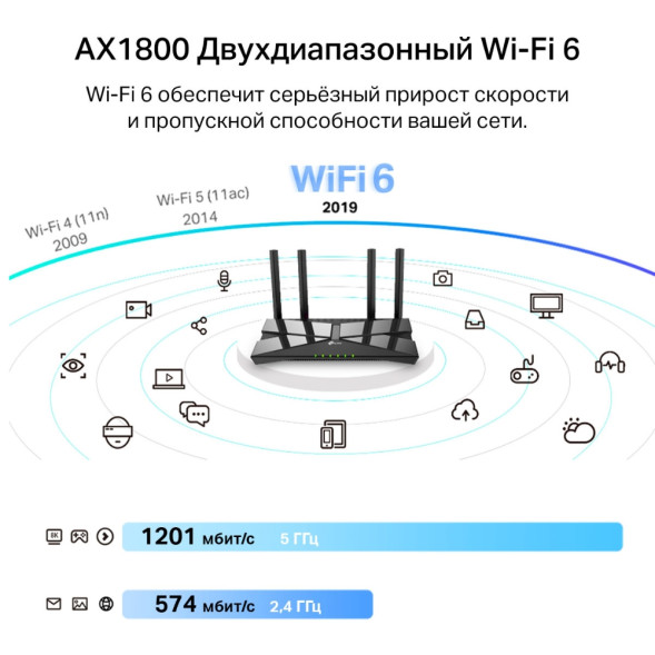 Адаптер Wi-Fi TP-Link Archer TX20U Plus