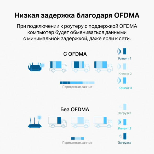 Адаптер Wi-Fi TP-Link Archer TX20U Plus