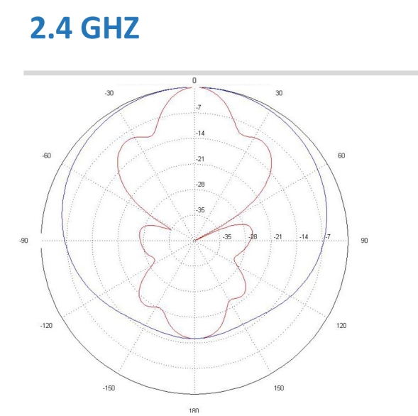 Антенна AccelTex 2.4/5 GHz 13 dBi 4 Element Indoor/Outdoor Patch Antenna with RPSMA (ATS-01087)