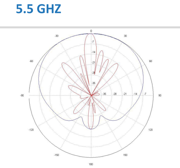 Антенна AccelTex 2.4/5 GHz 13 dBi 4 Element Indoor/Outdoor Patch Antenna with RPSMA (ATS-01087)