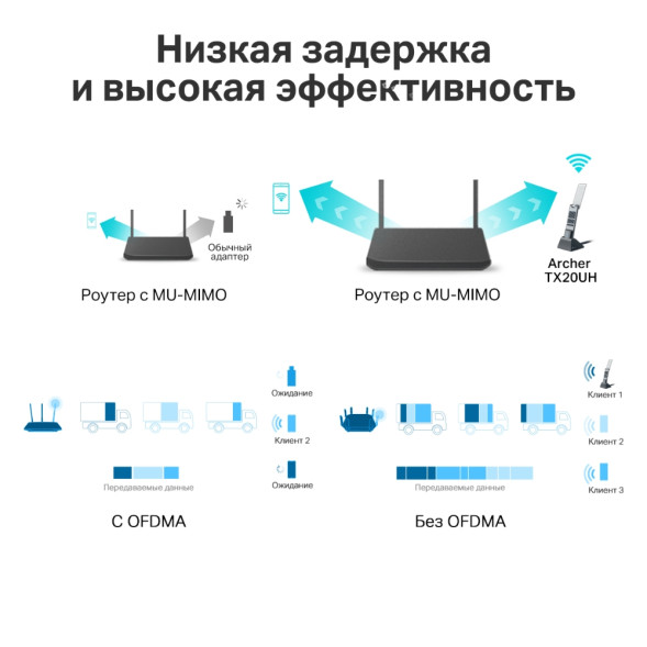 Адаптер Wi-Fi TP-Link Archer TX20UH