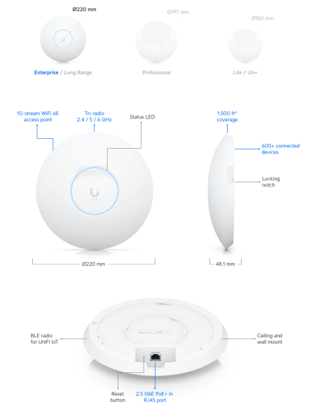 Точка доступа Ubiquiti UniFi U6 Enterprise