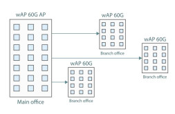 Беспроводной мост Mikrotik wAP 60G (RBwAPG-60ad)