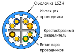 Кабель витая пара Lanmaster LAN-6AUTP-HFLT-VI (U/UTP, CAT.6A, LSZH, 305 м, фиолетовый)