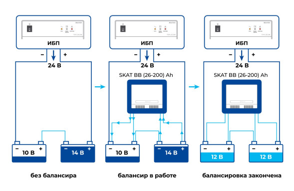 Балансир АКБ Бастион SKAT BB (778)