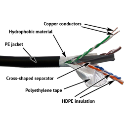 Кабель витая пара Lanmaster LAN-6EUTP-WP-OUT (U/UTP, CAT.6, PE, 305 м, черный)