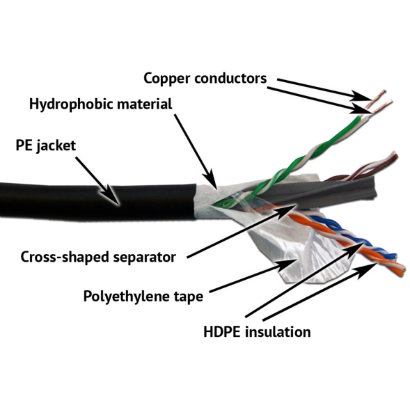 Кабель витая пара Lanmaster LAN-6EUTP-WP-OUT (U/UTP, CAT.6, PE, 305 м, черный)