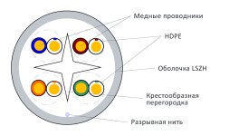 Кабель витая пара Lanmaster LAN-6EUTP-PT-LSZH-GY (U/UTP, CAT.6, LSZH, 305 м, серый)