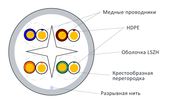 Кабель витая пара Lanmaster LAN-6EUTP-PT-LSZH-GY (U/UTP, CAT.6, LSZH, 305 м, серый)