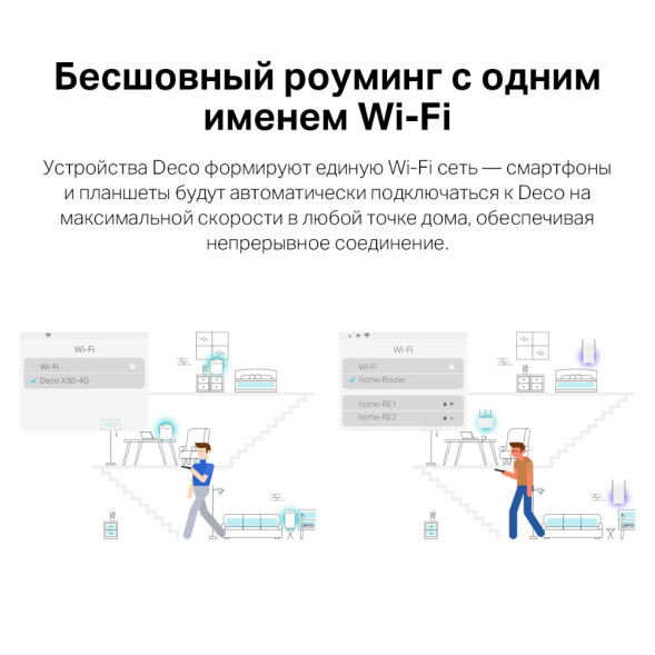 Сотовый маршрутизатор TP-Link Deco X50-4G