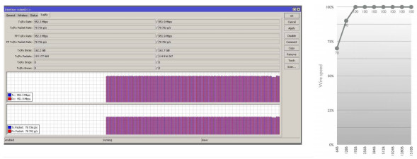 Беспроводной мост Mikrotik Wireless Wire Dish (RBLHGG-60adkit)