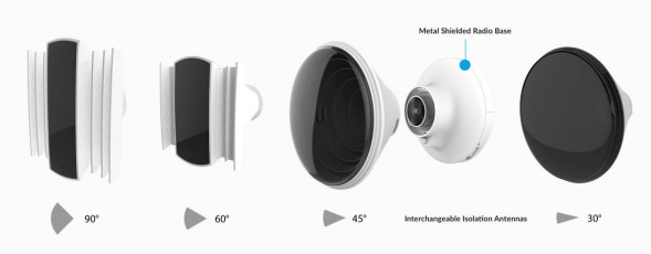 Точка доступа Ubiquiti PrismStation 5AC