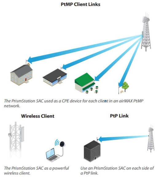 Точка доступа Ubiquiti PrismStation 5AC