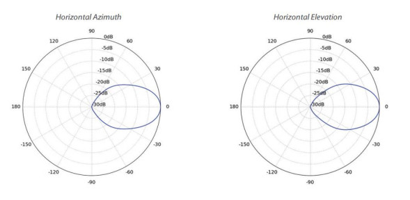 Точка доступа Ubiquiti PrismStation 5AC