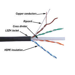 Кабель витая пара Lanmaster TWT-6UTP-UNV (U/UTP, CAT.6, LSZH, 305 м, черный)