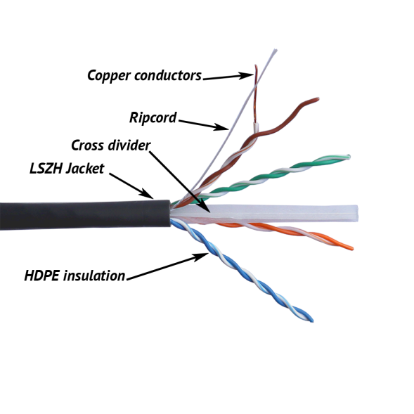 Кабель витая пара Lanmaster TWT-6UTP-UNV (U/UTP, CAT.6, LSZH, 305 м, черный)
