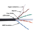 Кабель витая пара Lanmaster TWT-6UTP-UNV (U/UTP, CAT.6, LSZH, 305 м, черный)