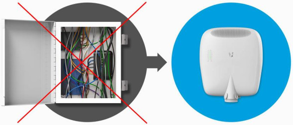 Коммутатор Ubiquiti EdgePoint S16