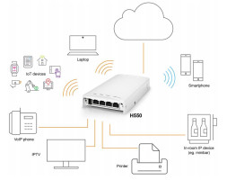 Точка доступа Ruckus H550 Unleashed
